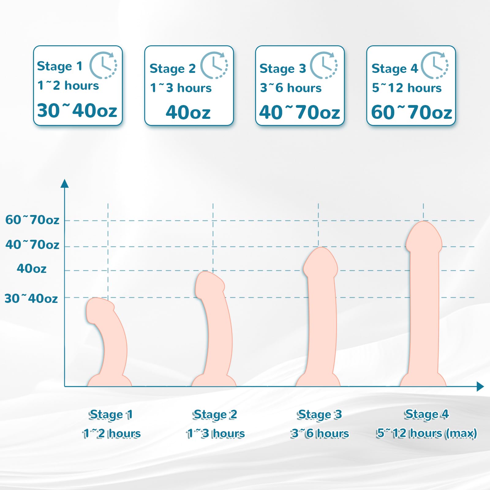 Penis Extender Stretcher Kit